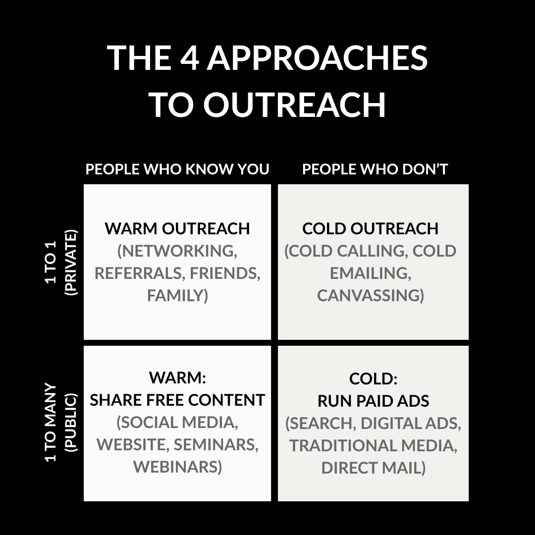 The 4 Approaches to Outreach